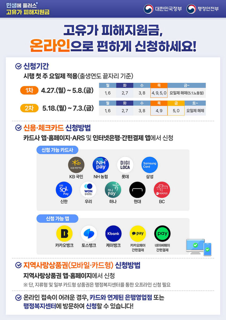 2026년 고유가 피해지원금 신청방법 및 기간 안내