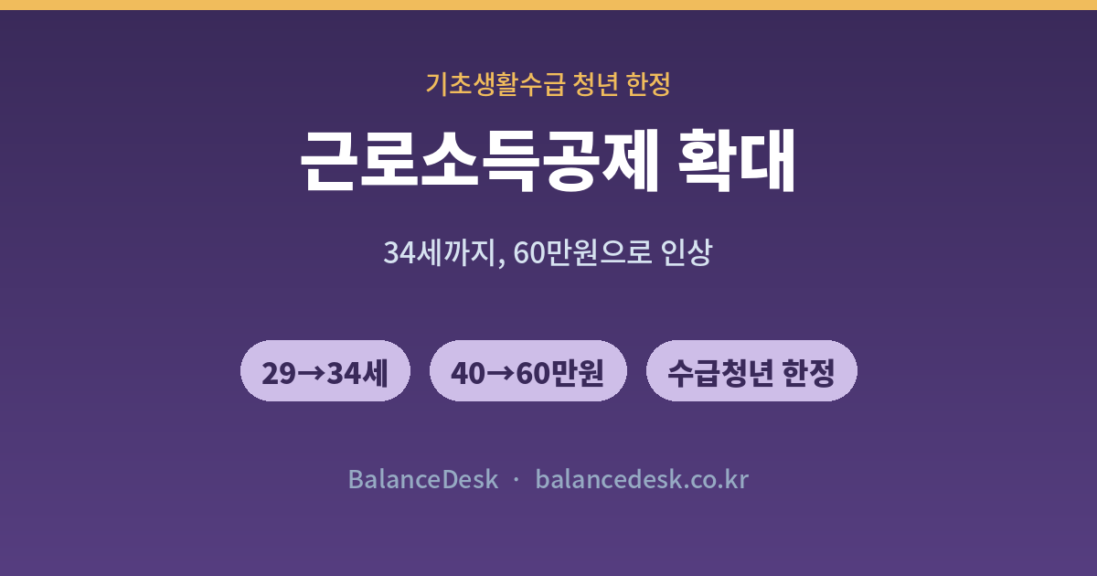 근로소득공제 확대