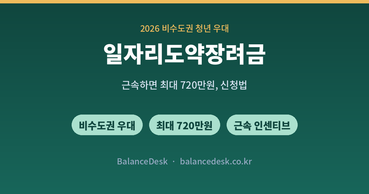 청년일자리도약장려금