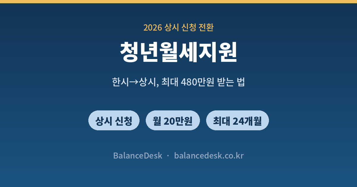청년월세지원 2026