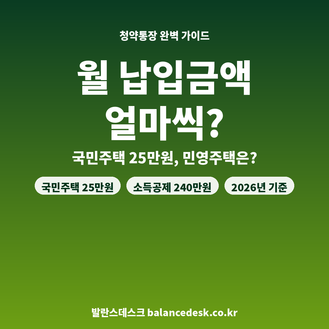 청약통장 월납입금액, 얼마씩 넣어야 할까