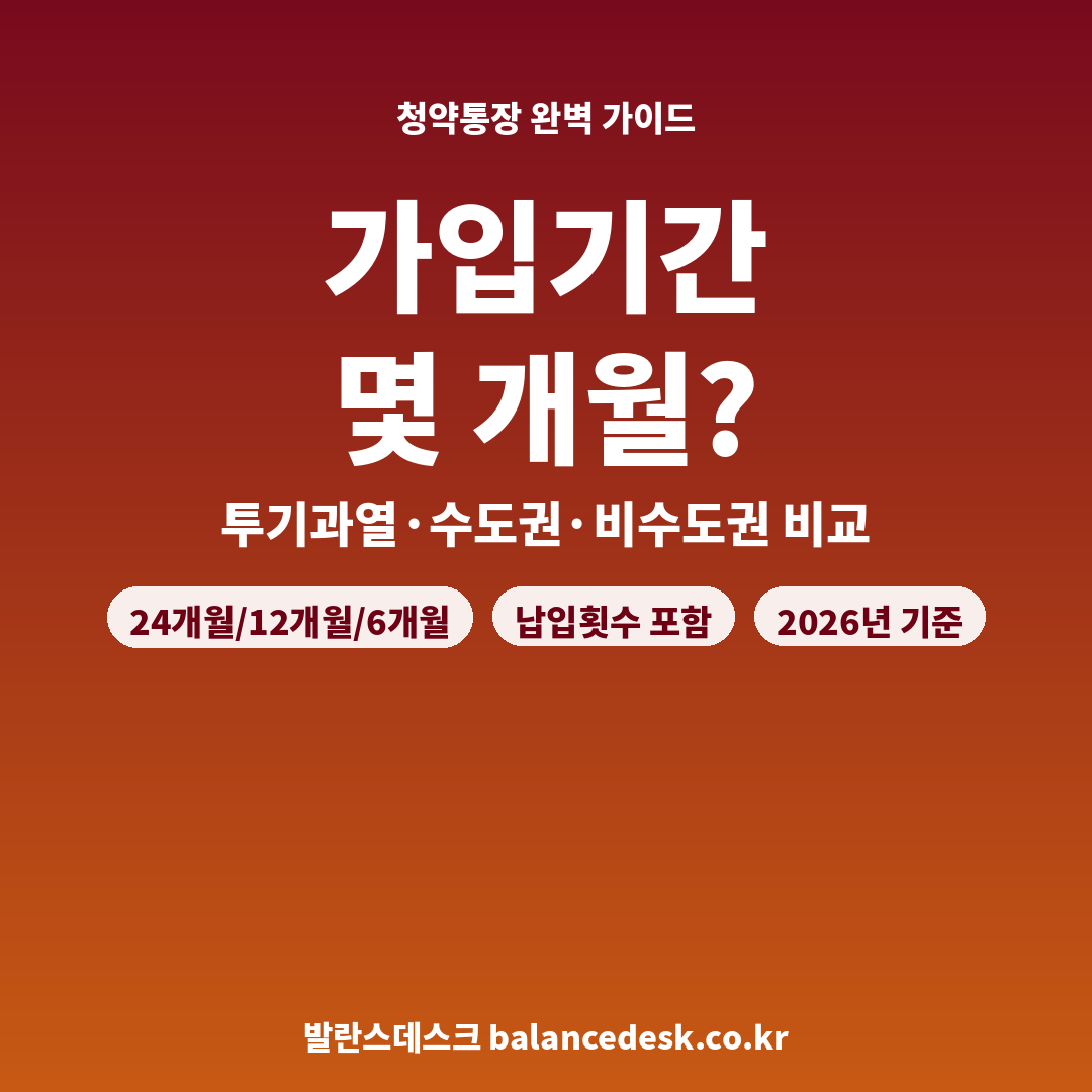 청약통장 가입기간, 1순위 되려면 몇 개월
