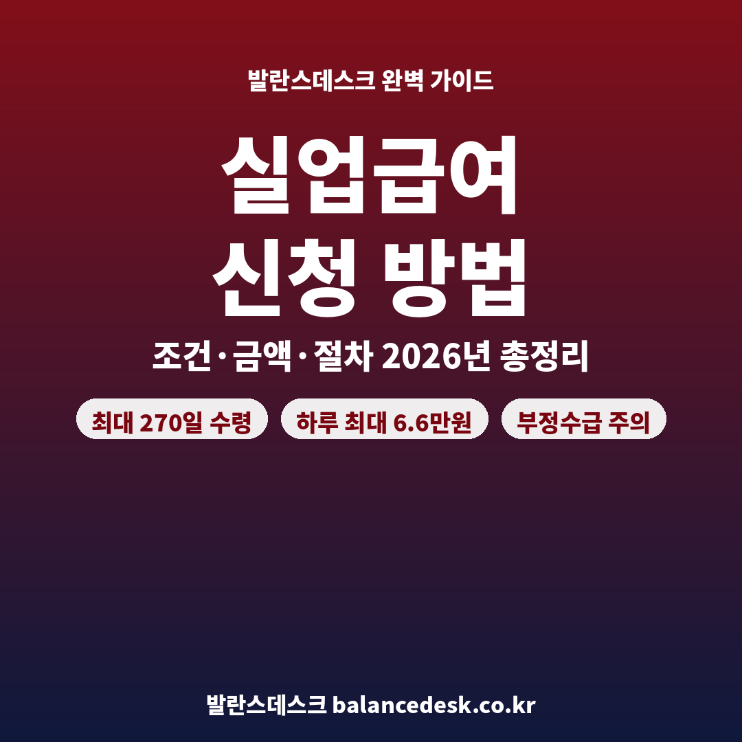 실업급여 신청 방법 완벽 가이드