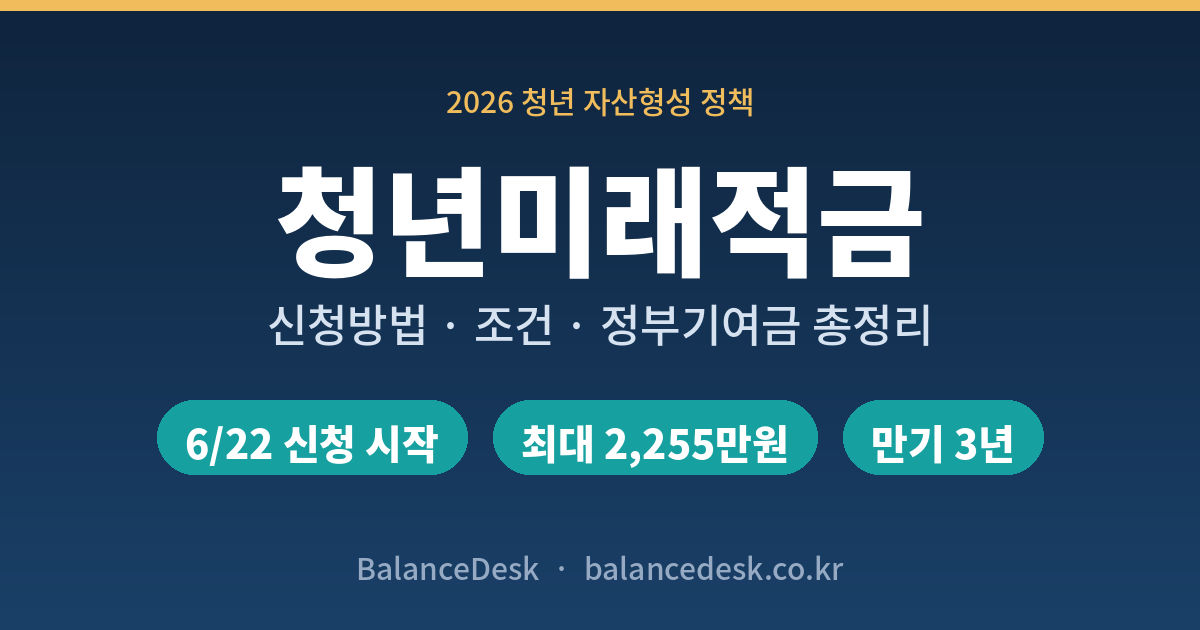청년미래적금