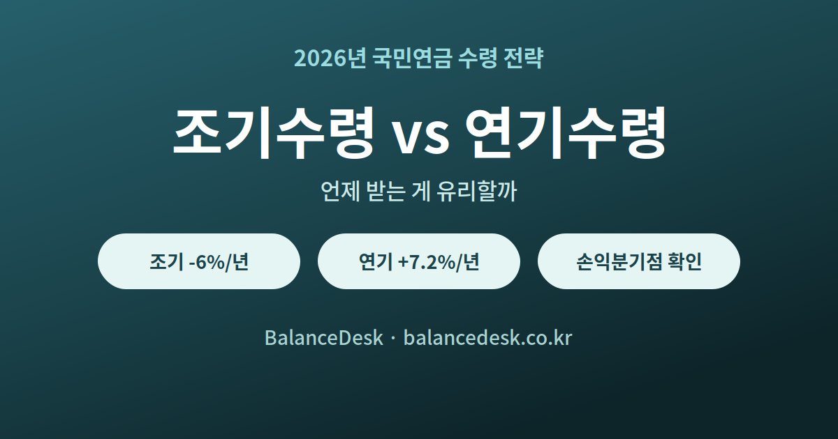 국민연금 조기수령·연기수령 비교