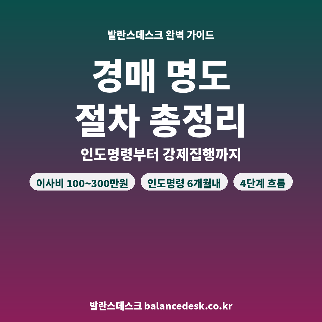 부동산 경매 명도, 실제로 어떻게 진행되는지