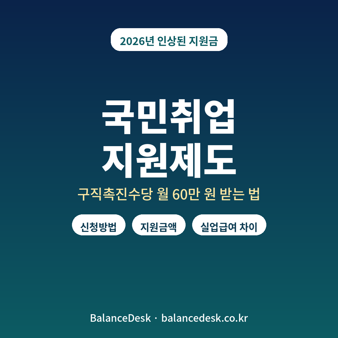 국민취업지원제도 신청