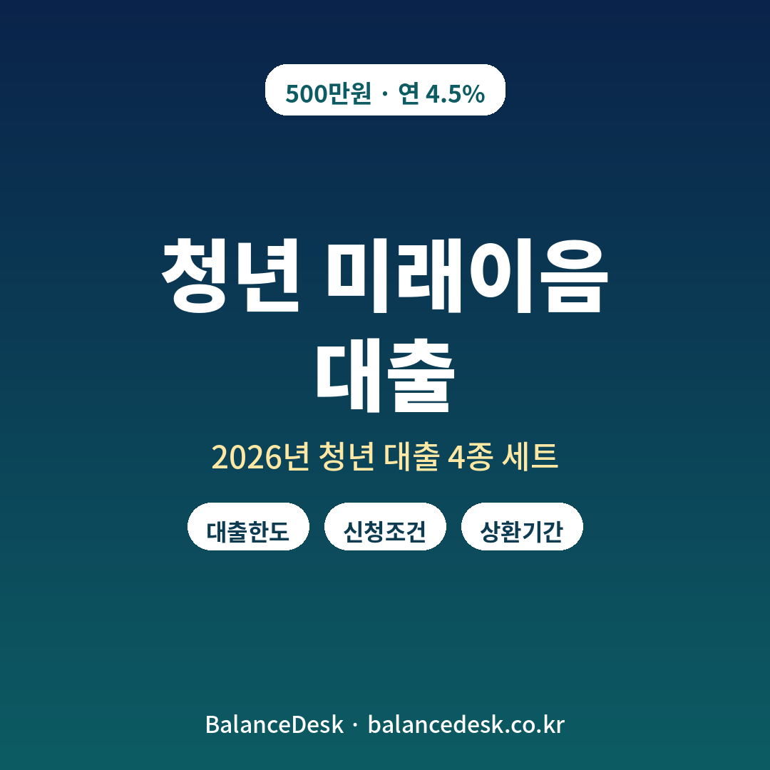청년 미래이음 대출