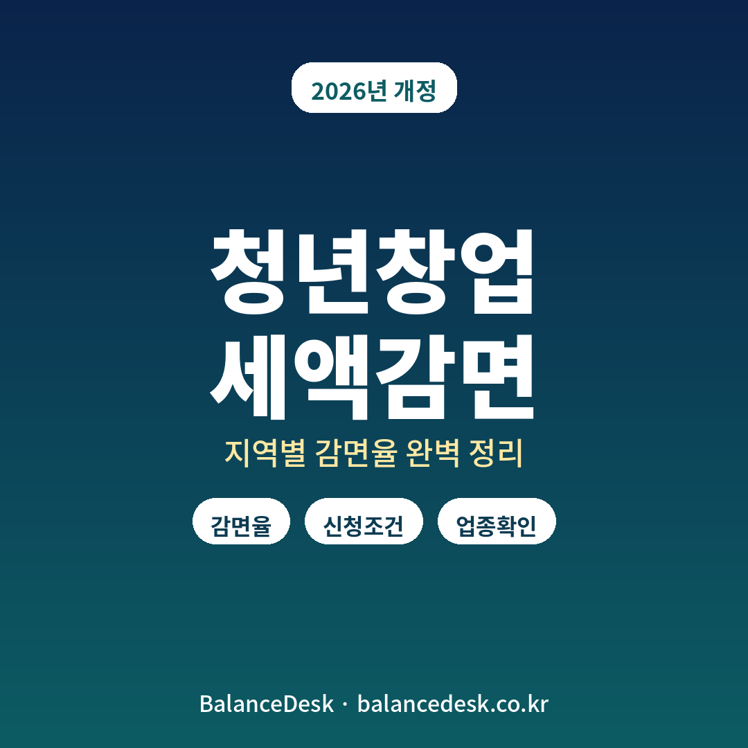 청년창업 세액감면 제도 완벽 정리 | 창업 5년간 세금 줄이는 법, 지역별 감면율 확인