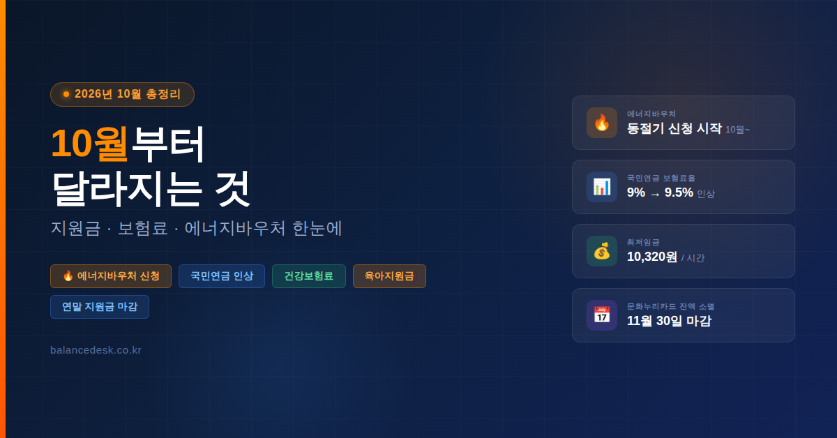 너지바우처·국민연금·최저임금·문화누리카드 핵심 정보 카드